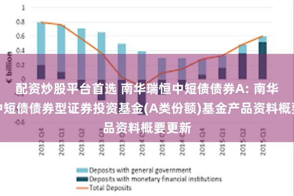 配资炒股平台首选 南华瑞恒中短债债券A: 南华瑞恒中短债债券型证券投资基金(A类份额)基金产品资料概要更新