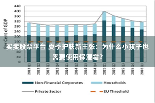 买卖股票平台 夏季护肤新主张：为什么小孩子也需要使用保湿霜？