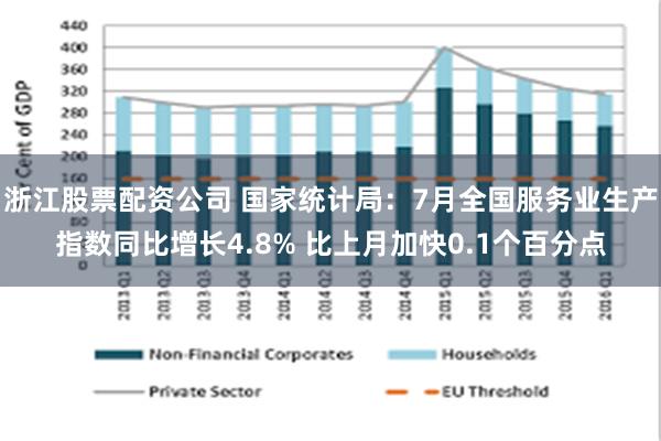 浙江股票配资公司 国家统计局：7月全国服务业生产指数同比增长4.8% 比上月加快0.1个百分点