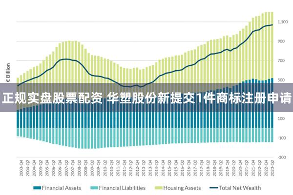 正规实盘股票配资 华塑股份新提交1件商标注册申请