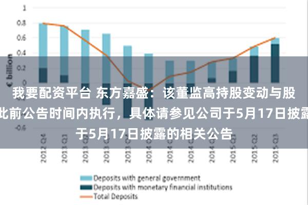 我要配资平台 东方嘉盛：该董监高持股变动与股权计划已按此前公告时间内执行，具体请参见公司于5月17日披露的相关公告