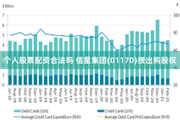 个人股票配资合法吗 信星集团(01170)授出购股权