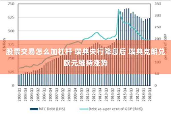 股票交易怎么加杠杆 瑞典央行降息后 瑞典克朗兑欧元维持涨势