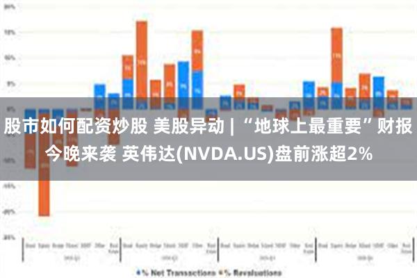 股市如何配资炒股 美股异动 | “地球上最重要”财报今晚来袭 英伟达(NVDA.US)盘前涨超2%