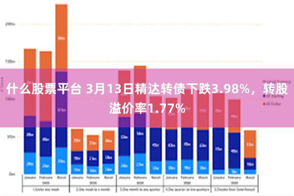 什么股票平台 3月13日精达转债下跌3.98%，转股溢价率1.77%