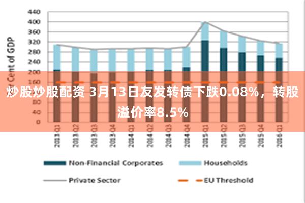 炒股炒股配资 3月13日友发转债下跌0.08%，转股溢价率8.5%